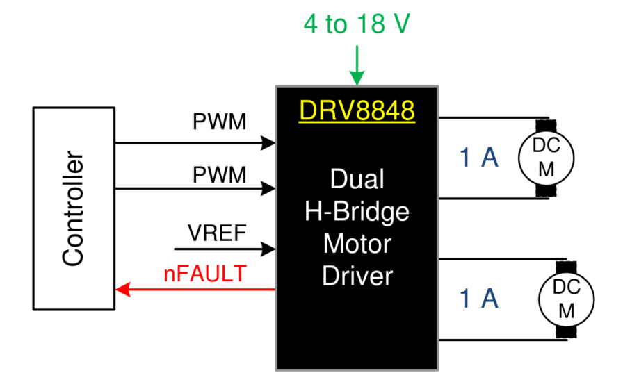 DRV8848 듀얼 H-브릿지로 모터 구동 발열과 전류 제어를 단순화하는 방법