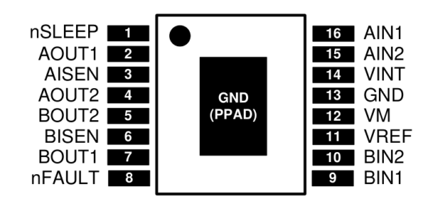 DRV8848 datasheet page 3: pin configuration and functions