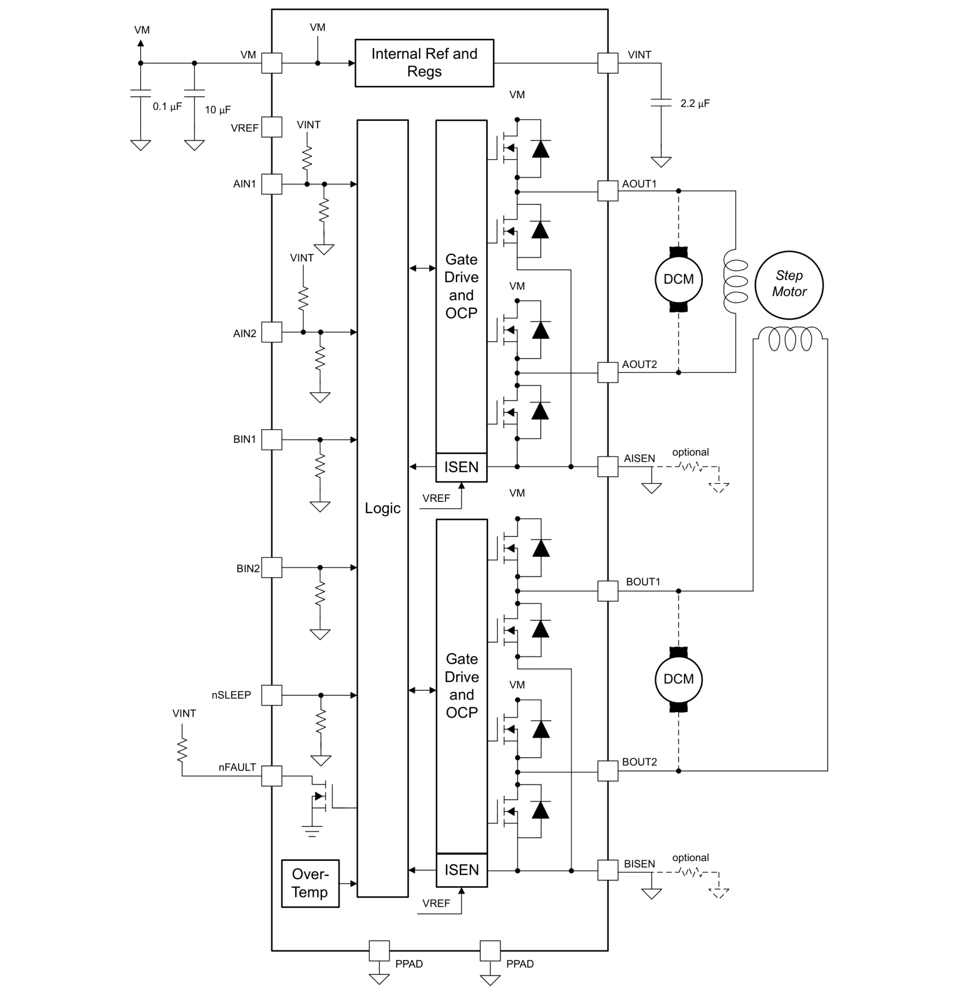 DRV8848 datasheet page 9: functional block diagram