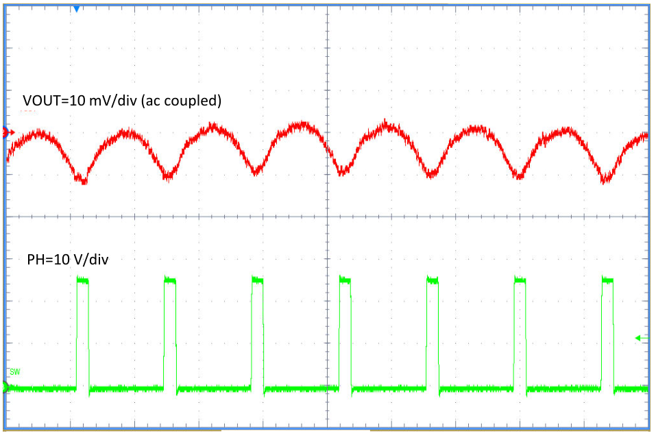 TPS54308 FCCM 경부하(100mA) 동작 시 출력 리플 오실로스코프 캡처 — 350kHz 고정 주파수, 낮은 리플